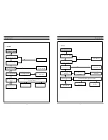 Preview for 10 page of Daewoo DC-S83D1D Service Manual