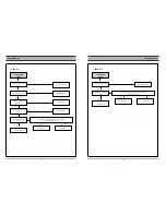 Preview for 11 page of Daewoo DC-S83D1D Service Manual