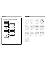 Preview for 13 page of Daewoo DC-S83D1D Service Manual