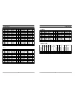 Preview for 35 page of Daewoo DC-S83D1D Service Manual