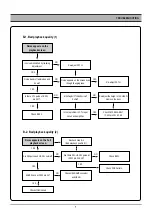 Preview for 8 page of Daewoo DCR-9130 SERIES Service Manual