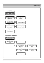 Preview for 10 page of Daewoo DCR-9130 SERIES Service Manual