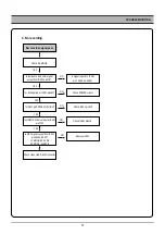 Preview for 14 page of Daewoo DCR-9130 SERIES Service Manual