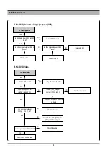 Preview for 15 page of Daewoo DCR-9130 SERIES Service Manual