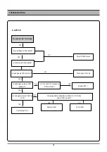 Preview for 17 page of Daewoo DCR-9130 SERIES Service Manual