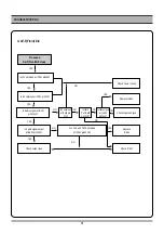 Preview for 19 page of Daewoo DCR-9130 SERIES Service Manual