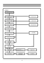 Preview for 20 page of Daewoo DCR-9130 SERIES Service Manual