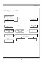 Preview for 22 page of Daewoo DCR-9130 SERIES Service Manual