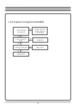 Preview for 23 page of Daewoo DCR-9130 SERIES Service Manual