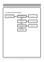 Preview for 24 page of Daewoo DCR-9130 SERIES Service Manual