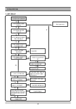 Preview for 27 page of Daewoo DCR-9130 SERIES Service Manual