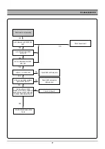 Preview for 28 page of Daewoo DCR-9130 SERIES Service Manual