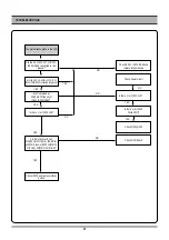 Preview for 29 page of Daewoo DCR-9130 SERIES Service Manual