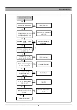 Preview for 30 page of Daewoo DCR-9130 SERIES Service Manual