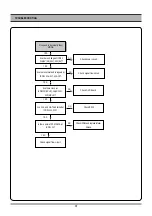 Preview for 31 page of Daewoo DCR-9130 SERIES Service Manual