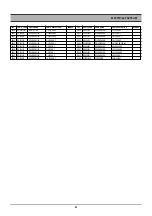 Preview for 65 page of Daewoo DCR-9130 SERIES Service Manual