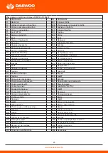 Preview for 46 page of Daewoo DCS Series User Manual