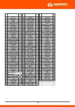 Предварительный просмотр 22 страницы Daewoo DCS6524 User Manual