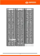 Предварительный просмотр 46 страницы Daewoo DCS6524 User Manual