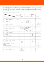 Preview for 13 page of Daewoo DDA80 User Manual