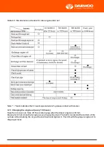 Preview for 14 page of Daewoo DDAE8000SE User Manual