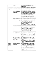 Preview for 7 page of Daewoo DDC500 Service Manual