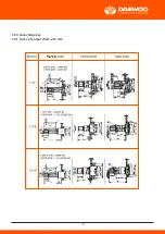 Preview for 10 page of Daewoo DDERBF Series User Manual