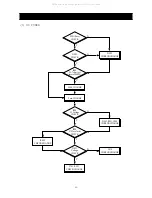 Preview for 33 page of Daewoo DDQ-20L6SCN Service Manual