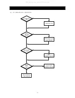 Preview for 34 page of Daewoo DDQ-20L6SCN Service Manual