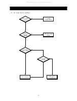 Preview for 35 page of Daewoo DDQ-20L6SCN Service Manual