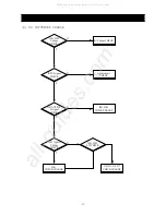 Preview for 36 page of Daewoo DDQ-20L6SCN Service Manual