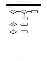 Preview for 37 page of Daewoo DDQ-20L6SCN Service Manual