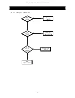 Preview for 38 page of Daewoo DDQ-20L6SCN Service Manual