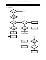 Preview for 39 page of Daewoo DDQ-20L6SCN Service Manual