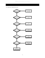 Preview for 40 page of Daewoo DDQ-20L6SCN Service Manual