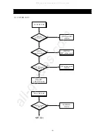 Preview for 41 page of Daewoo DDQ-20L6SCN Service Manual