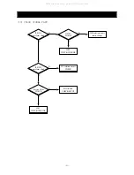 Preview for 42 page of Daewoo DDQ-20L6SCN Service Manual