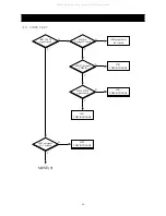 Preview for 43 page of Daewoo DDQ-20L6SCN Service Manual