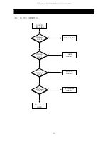 Preview for 44 page of Daewoo DDQ-20L6SCN Service Manual