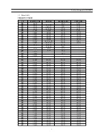 Предварительный просмотр 7 страницы Daewoo DDT-14H9ZZF(14") Service Manual