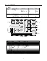 Предварительный просмотр 24 страницы Daewoo DDT-14H9ZZF(14") Service Manual