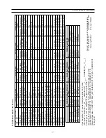 Предварительный просмотр 104 страницы Daewoo DDT-14H9ZZF(14") Service Manual