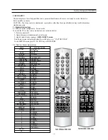 Предварительный просмотр 11 страницы Daewoo DDT-21H9ZDF(21") Service Manual