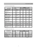 Preview for 39 page of Daewoo DDT-21H9ZDF(21") Service Manual