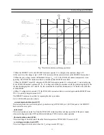 Предварительный просмотр 55 страницы Daewoo DDT-21H9ZDF(21") Service Manual