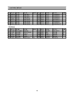 Предварительный просмотр 84 страницы Daewoo DDT-21H9ZDF(21") Service Manual