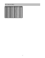 Preview for 103 page of Daewoo DDT-21H9ZDF(21") Service Manual