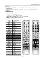 Preview for 11 page of Daewoo DDT-21H9ZZF Service Manual