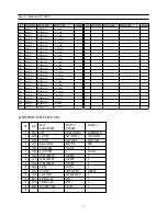 Preview for 74 page of Daewoo DDT-21H9ZZF Service Manual