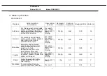 Preview for 6 page of Daewoo DDW-G1211F Service Manual